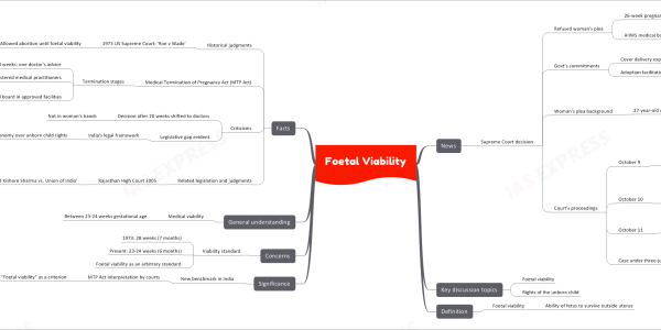 Foetal Viability