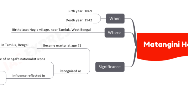 Matangini Hazra