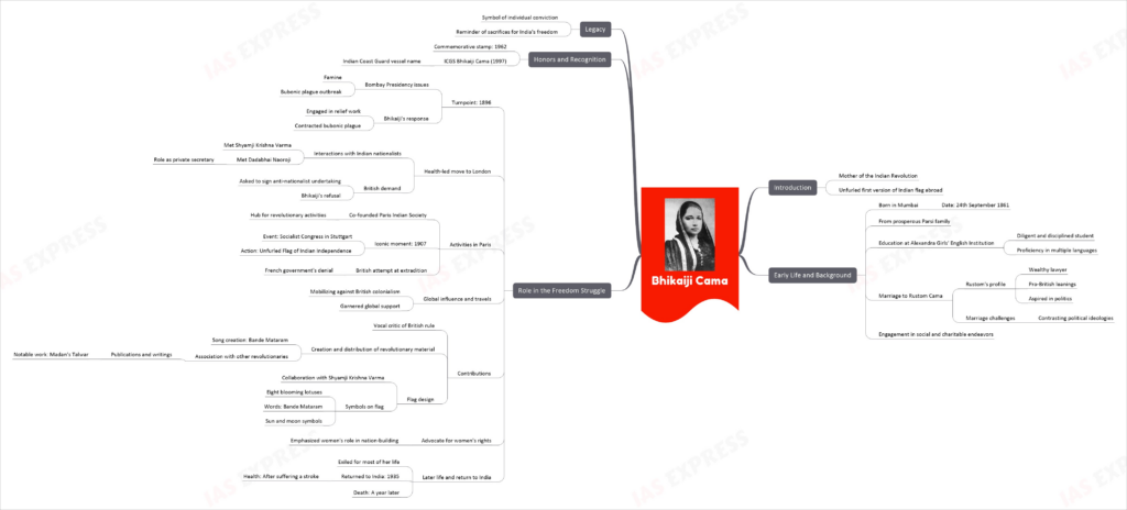 Bhikaiji Cama mind map upsc