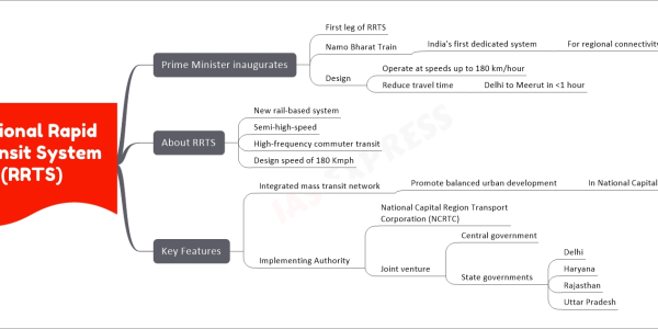 Regional Rapid Transit System (RRTS)