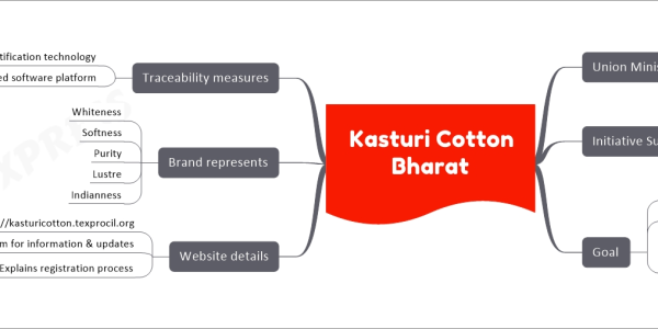 Kasturi Cotton Bharat upsc mind map Union Minister launch Textile, Commerce & Industry, Consumer Affairs, Food & Public Distribution Website for Kasturi Cotton Bharat Initiative Support Ministry of Textiles Cotton Corporation of India Trade bodies Industry Goal Enhance competitiveness of Indian cotton Global market focus Emphasize Self-regulation Branding Traceability Certification of Indian cotton Website details https://kasturicotton.texprocil.org Digital platform for information & updates Explains registration process For ginners Produce Kasturi Cotton Bharat Brand Brand represents Whiteness Softness Purity Lustre Indianness Traceability measures QR-based certification technology Blockchain-based software platform Across supply chain