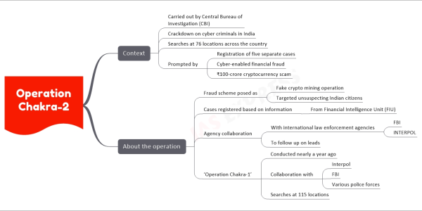 Operation Chakra-2 upsc mind map Context Carried out by Central Bureau of Investigation (CBI) Crackdown on cyber criminals in India Searches at 76 locations across the country Prompted by Registration of five separate cases Cyber-enabled financial fraud ₹100-crore cryptocurrency scam About the operation Fraud scheme posed as Fake crypto mining operation Targeted unsuspecting Indian citizens Cases registered based on information From Financial Intelligence Unit (FIU) Agency collaboration With international law enforcement agencies FBI INTERPOL To follow up on leads ‘Operation Chakra-1’ Conducted nearly a year ago Collaboration with Interpol FBI Various police forces Searches at 115 locations