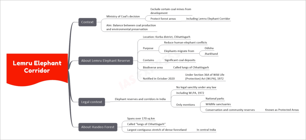 Lemru Elephant Corridor upsc mind map
Context
Ministry of Coal's decision
Exclude certain coal mines from development
Protect forest areas
Including Lemru Elephant Corridor
Aim: Balance between coal production and environmental preservation
About Lemru Elephant Reserve
Location: Korba district, Chhattisgarh
Purpose
Reduce human-elephant conflicts
Elephants migrate from
Odisha
Jharkhand
Contains
Significant coal deposits
Biodiverse area
Called lungs of Chhattisgarh
Notified in October 2020
Under Section 36A of Wild Life (Protection) Act (WLPA), 1972
Legal context
Elephant reserves and corridors in India
No legal sanctity under any law
Including WLPA, 1972
Only mentions
National parks
Wildlife sanctuaries
Conservation and community reserves
Known as Protected Areas
About Hasdeo Forest
Spans over 170 sq km
Called “lungs of Chhattisgarh“
Largest contiguous stretch of dense forestland
In central India