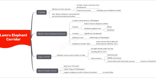 Lemru Elephant Corridor upsc mind map Context Ministry of Coal's decision Exclude certain coal mines from development Protect forest areas Including Lemru Elephant Corridor Aim: Balance between coal production and environmental preservation About Lemru Elephant Reserve Location: Korba district, Chhattisgarh Purpose Reduce human-elephant conflicts Elephants migrate from Odisha Jharkhand Contains Significant coal deposits Biodiverse area Called lungs of Chhattisgarh Notified in October 2020 Under Section 36A of Wild Life (Protection) Act (WLPA), 1972 Legal context Elephant reserves and corridors in India No legal sanctity under any law Including WLPA, 1972 Only mentions National parks Wildlife sanctuaries Conservation and community reserves Known as Protected Areas About Hasdeo Forest Spans over 170 sq km Called “lungs of Chhattisgarh“ Largest contiguous stretch of dense forestland In central India