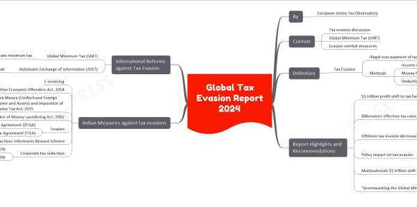 A Mindmap image featuring information about the "Global Tax Evasion Report 2024" by the European Union Tax Observatory. The image provides context on tax evasion discussions, the Global Minimum Tax (GMT), and measures to combat evasion. It defines tax evasion as the illegal non-payment of taxes, with methods including income underreporting, hiding money offshore, and inflating deductions. The report highlights and recommendations are as follows: A $1 trillion profit shift to tax havens in 2022 with a recommendation for a minimum corporate tax of 25%. Billionaires' effective tax rates ranging from 0% to 0.5%, with a recommendation for a new 2% global tax on billionaires' wealth. Decrease in offshore tax evasion with a recommendation for the creation of a Global Asset Registry. Policy impact on tax evasion with a recommendation to tax long-term residents in low-tax countries. Multinationals shifting $1 trillion to tax havens, with a recommendation for unilateral tax collection measures. A trend called "Greenwashing the Global Minimum Tax" with a recommendation to strengthen economic substance and anti-abuse rules. The image also mentions Indian measures against tax evasion, including E-Invoicing, the Fugitive Economic Offenders Act, the Black Money (Undisclosed Foreign Income and Assets) and Imposition of Income Tax Act, the Prevention of Money Laundering Act, treaties like the Double Tax Avoidance Agreement (DTAA) and Tax Information Exchange Agreement (TIEA), the Benami Transactions Informants Reward Scheme, and corporate tax reductions for existing companies and new manufacturing firms. Finally, it discusses international reforms against tax evasion, including the Global Minimum Tax (GMT) proposed by the OECD with a 15% corporate minimum tax agreed upon by 136 countries, including India, and the Automatic Exchange of Information (2017) for combating offshore tax evasion.
