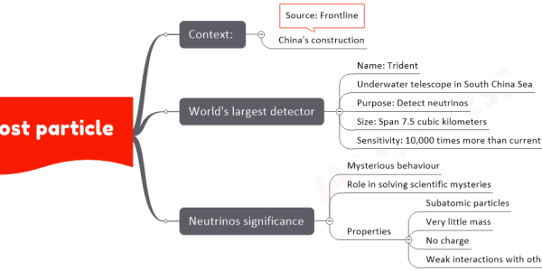 Ghost particle upsc mind map Context: China's construction Source: Frontline World's largest detector Name: Trident Underwater telescope in South China Sea Purpose: Detect neutrinos Size: Span 7.5 cubic kilometers Sensitivity: 10,000 times more than current Neutrinos significance Mysterious behaviour Role in solving scientific mysteries Properties Subatomic particles Very little mass No charge Weak interactions with other particles