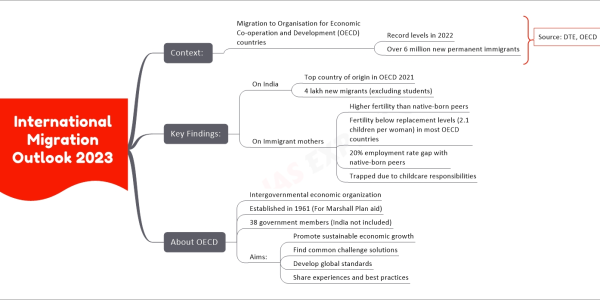 International Migration Outlook 2023 upsc mind map Context: Migration to Organisation for Economic Co-operation and Development (OECD) countries Record levels in 2022 Over 6 million new permanent immigrants Key Findings: On India Top country of origin in OECD 2021 4 lakh new migrants (excluding students) On Immigrant mothers Higher fertility than native-born peers Fertility below replacement levels (2.1 children per woman) in most OECD countries 20% employment rate gap with native-born peers Trapped due to childcare responsibilities About OECD Intergovernmental economic organization Established in 1961 (For Marshall Plan aid) 38 government members (India not included) Aims: Promote sustainable economic growth Find common challenge solutions Develop global standards Share experiences and best practices