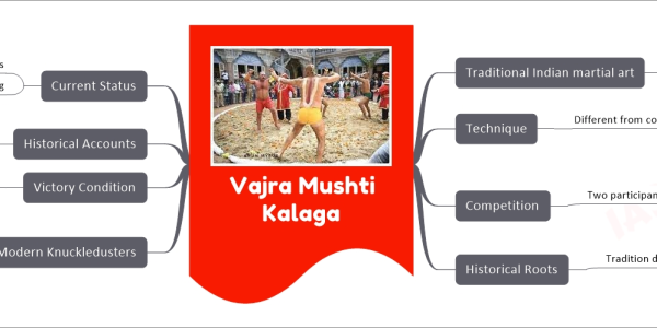 Vajra Mushti Kalaga upsc mindmap   Traditional Indian martial art     Unique form of wrestling     Two competitors draw blood from each other's heads   Technique     Different from conventional grappling       Incorporating hand-to-hand combat techniques         Grappling         Striking   Competition     Two participants       Called jettys       Aim         Draw blood using knuckleduster           Made of animal horns           Worn on knuckles of fighter           Knuckleduster called "Thunderbolt Fist"   Historical Roots     Tradition dates back to       Wadiyar dynasty         Kingdom of Mysore in 1610   Modern Knuckledusters     Blunt-studded knuckle-dusters     Known as       "Indra-musti"       "Indra's fist"   Victory Condition     Winner draws blood from opponent's head first   Historical Accounts     Medieval Portuguese travelers noticed     Wrestling during Navaratri celebrations       In Vijayanagar empire         14th-17th centuries   Current Status     Decline in modern times     Matches still conducted during       Mysore Dasara festival at Mysore Palace