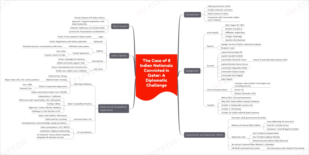 quick revision mind map