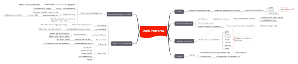 Dark Patterns upsc mind map
Context
Ministry of Civil Aviation in India
Addressing deceptive online practices
By airlines and travel agents
IndiGo
SpiceJet
MakeMyTrip
Term and Definition
Dark Patterns
Digital design techniques
Manipulate customer behaviour
Considered unfair trading practice
Potentially a cybercrime
Termed as “cybercrime”
Practices known as “dark patterns”
Trick consumers into unintended purchases
While booking flight tickets
Usage by Companies
Social media and Big Tech firms
Apple
Amazon
Facebook
Google
LinkedIn
Microsoft
Skype
Example
LinkedIn
Users receive unsolicited sponsored messages
From influencers
Disabling option
Complex process with multiple steps
Forms of Dark Patterns
False Urgency
Prompt immediate purchases
Due to false sense of urgency or scarcity
Basket Sneaking
Including additional items or charges
Without user consent at checkout
Interface Interference
Manipulate design
Highlight specific information
Obscure other relevant details
Bait and Switch
Advertise one outcome
But deliver another
Drip Pricing
Withhold elements of prices
Or obscure them during user experience
Other Forms
Forced action
Subscription trap
Confirm shaming
Disguised advertising
Nagging
Regulatory Measures (India)
India's response to dark patterns
Summoned cab and two-wheeler aggregators
Address charges and algorithms
Formed a consultation group
Combat fake online reviews
Applied ASCI code
Advertising Standards Council of India
Covers misleading ads
In various media
Including online advertising
Draft Guidelines For Prevention and Regulation of Dark Patterns