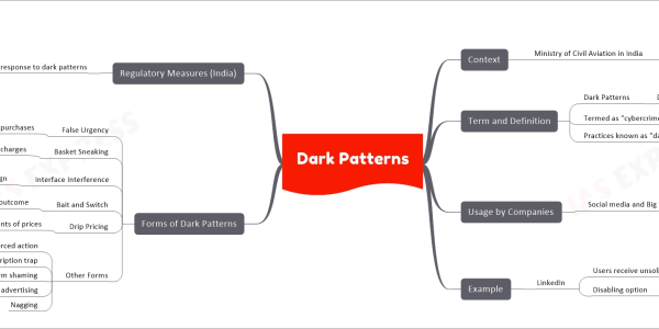 Dark Patterns upsc mind map Context Ministry of Civil Aviation in India Addressing deceptive online practices By airlines and travel agents IndiGo SpiceJet MakeMyTrip Term and Definition Dark Patterns Digital design techniques Manipulate customer behaviour Considered unfair trading practice Potentially a cybercrime Termed as “cybercrime” Practices known as “dark patterns” Trick consumers into unintended purchases While booking flight tickets Usage by Companies Social media and Big Tech firms Apple Amazon Facebook Google LinkedIn Microsoft Skype Example LinkedIn Users receive unsolicited sponsored messages From influencers Disabling option Complex process with multiple steps Forms of Dark Patterns False Urgency Prompt immediate purchases Due to false sense of urgency or scarcity Basket Sneaking Including additional items or charges Without user consent at checkout Interface Interference Manipulate design Highlight specific information Obscure other relevant details Bait and Switch Advertise one outcome But deliver another Drip Pricing Withhold elements of prices Or obscure them during user experience Other Forms Forced action Subscription trap Confirm shaming Disguised advertising Nagging Regulatory Measures (India) India's response to dark patterns Summoned cab and two-wheeler aggregators Address charges and algorithms Formed a consultation group Combat fake online reviews Applied ASCI code Advertising Standards Council of India Covers misleading ads In various media Including online advertising Draft Guidelines For Prevention and Regulation of Dark Patterns