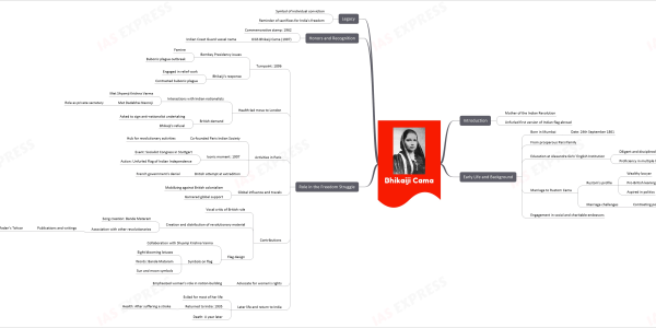 Bhikaiji Cama mind map upsc