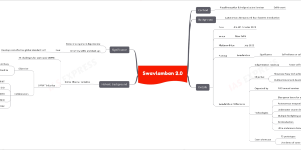 Swavlamban 2.0 mind map   Context     Naval Innovation & Indigenization Seminar       Delhi event   Background     Autonomous Weaponized Boat Swarms introduction   Details     Date       4th-5th October 2023     Venue       New Delhi     Maiden edition       July 2022     Naming       Swavlamban         Significance           Self-reliance or self-sufficiency (Hindi)     Swavlamban 2.0 features       Indigenization roadmap         Foster self-reliance in technology (Military)       Objective         Showcase Navy tech achievements         Outline future tech developments       Organized by         NIIO annual seminar       Technologies         Blue-green lasers for underwater         Autonomous weaponised swarms         Underwater swarm drones         Multiple firefighting aid         AI introduction         Ultra-endurance drone for maritime missions       Event showcase         75 prototypes         Live demo of some technologies   Historic Background     Prime Minister initiative       75 challenges for start-ups/ MSMEs       SPRINT initiative         Objective           Boost indigenous tech in Navy           Develop 75 tech/products for 'Azadi ka Amrit Mahotsav'         Collaborators           SPRINT           DIO           iDEX           NIIO           TDAC   Significance     Reduce foreign tech dependence     Involve MSMEs and start-ups       Goal         Develop cost-effective global standard tech
