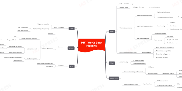 IMF- World Bank Meeting