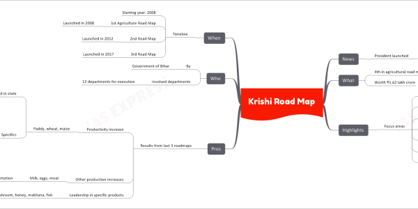 Krishi Road Map