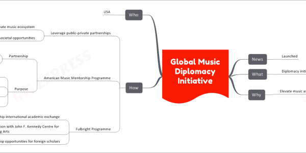 Global Music Diplomacy Initiative
