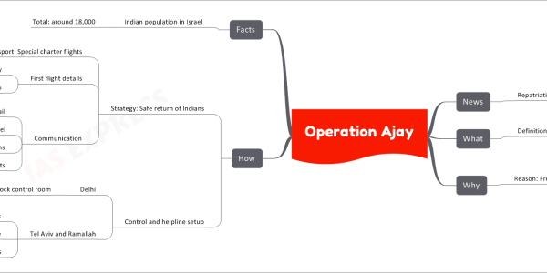 Operation Ajay