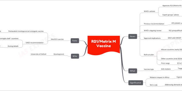 R21/Matrix-M vaccine