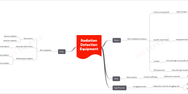 Radiation Detection Equipment