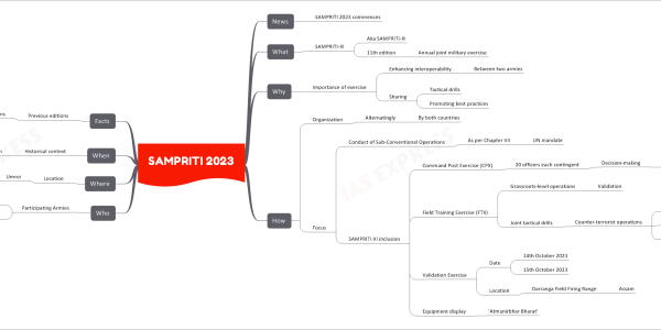 SAMPRITI 2023