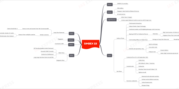 SIMBEX 23