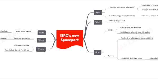 ISRO’s New Spaceport