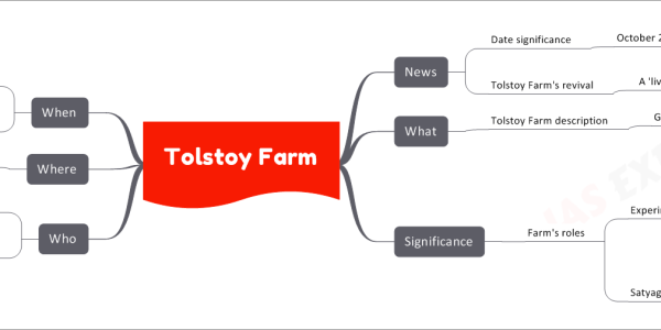 Tolstoy Farm