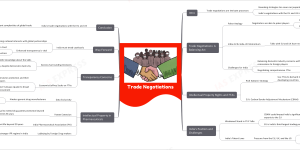 Trade Negotiations- What are the Major Concerns & Challenges?