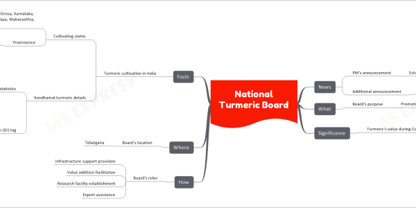 National Turmeric Board