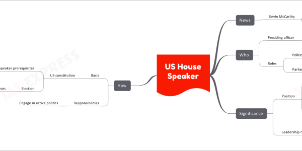 US House Speaker