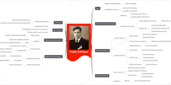 Vasily Arkhipov- Lessons in Non-violence