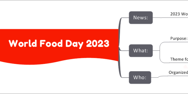 World Food Day 2023