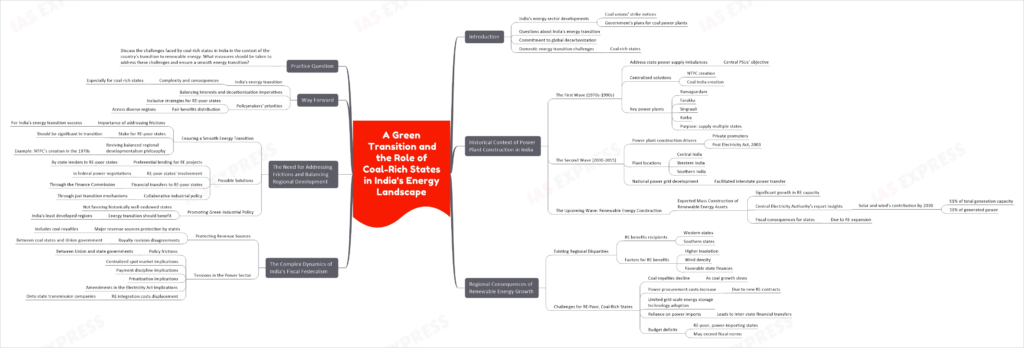 quick revision mind map