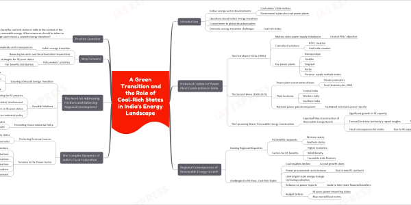 quick revision mind map