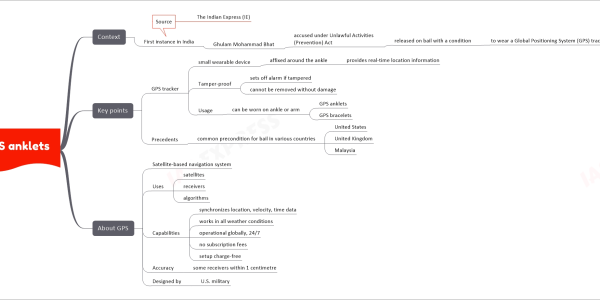GPS anklets mind map   Context     First instance in India       Ghulam Mohammad Bhat         accused under Unlawful Activities (Prevention) Act           released on bail with a condition             to wear a Global Positioning System (GPS) tracking device       Source         The Indian Express (IE)   Key points     GPS tracker       small wearable device         affixed around the ankle           provides real-time location information       Tamper-proof         sets off alarm if tampered         cannot be removed without damage       Usage         can be worn on ankle or arm           GPS anklets           GPS bracelets     Precedents       common precondition for bail in various countries         United States         United Kingdom         Malaysia   About GPS     Satellite-based navigation system     Uses       satellites       receivers       algorithms     Capabilities       synchronizes location, velocity, time data       works in all weather conditions       operational globally, 24/7       no subscription fees       setup charge-free     Accuracy       some receivers within 1 centimetre     Designed by       U.S. military