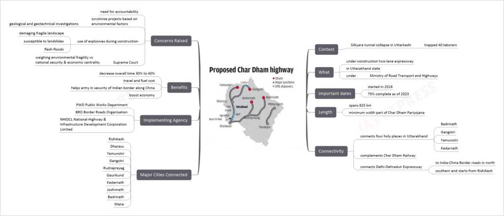 char dham highway project mind map