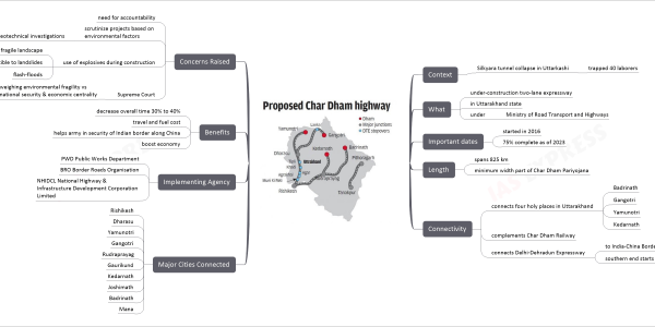 char dham highway project mind map