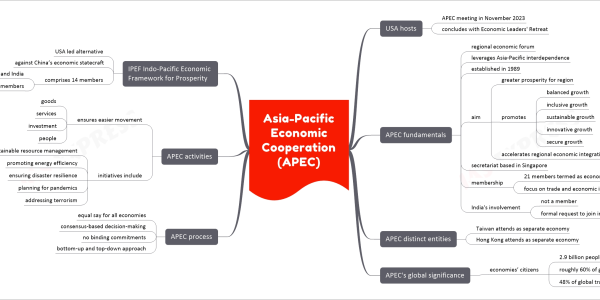 Asia-Pacific Economic Cooperation (APEC) mind map USA hosts APEC meeting in November 2023 concludes with Economic Leaders' Retreat APEC fundamentals regional economic forum leverages Asia-Pacific interdependence established in 1989 aim greater prosperity for region promotes balanced growth inclusive growth sustainable growth innovative growth secure growth accelerates regional economic integration secretariat based in Singapore membership 21 members termed as economies focus on trade and economic issues India's involvement not a member formal request to join in 1991 APEC distinct entities Taiwan attends as separate economy Hong Kong attends as separate economy APEC's global significance economies’ citizens 2.9 billion people roughly 60% of global GDP 48% of global trade as of 2018 APEC process equal say for all economies consensus-based decision-making no binding commitments bottom-up and top-down approach APEC activities ensures easier movement goods services investment people initiatives include sustainable resource management promoting energy efficiency ensuring disaster resilience planning for pandemics addressing terrorism IPEF Indo-Pacific Economic Framework for Prosperity USA led alternative against China’s economic statecraft comprises 14 members includes Fiji and India rest are APEC members