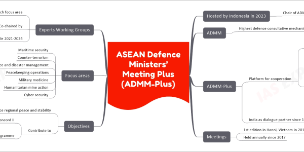 ASEAN Defence Ministers’ Meeting Plus (ADMM-Plus) mind map Hosted by Indonesia in 2023 Chair of ADMM-Plus ADMM Highest defence consultative mechanism In ASEAN ADMM-Plus Platform for cooperation ASEAN member-states 8 dialogue partners Plus Countries India U.S. China Russia Japan South Korea Australia New Zealand India as dialogue partner since 1992 Meetings 1st edition in Hanoi, Vietnam in 2010 Held annually since 2017 Objectives Enhance regional peace and stability Through defence and security cooperation Contribute to Bali Concord II Aspiration for peace and stability Vientiane Action Programme Secure and prosperous ASEAN Outward-looking external relations Focus areas Maritime security Counter-terrorism Humanitarian assistance and disaster management Peacekeeping operations Military medicine Humanitarian mine action Cyber security Experts Working Groups 1 EWG for each focus area Facilitate cooperation Co-chaired by 1 ASEAN Member State 1 Plus Country Current cycle 2021-2024 India co-chairing HADR with Indonesia