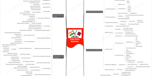 mind map