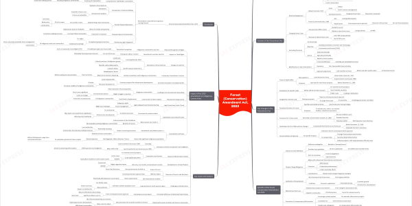 Mind map