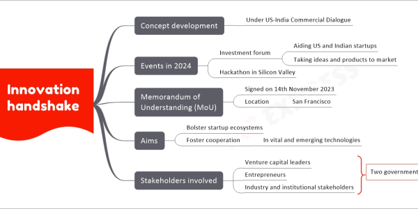 Innovation handshake mind map   Concept development     Under US-India Commercial Dialogue   Events in 2024     Investment forum       Aiding US and Indian startups       Taking ideas and products to market     Hackathon in Silicon Valley   Memorandum of Understanding (MoU)     Signed on 14th November 2023     Location       San Francisco   Aims     Bolster startup ecosystems     Foster cooperation       In vital and emerging technologies   Stakeholders involved     Venture capital leaders     Entrepreneurs     Industry and institutional stakeholders