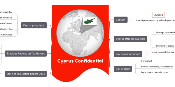Cyprus Confidential mind map Context Investigative report by Indian Express and ICIJ Exposes Cyprus as tax evasion, money laundering hub Source: IE Cyprus attracts investors Through favourable conditions Zero estate duty No trust registration requirements Golden Passport scheme EU member status Financial hub for Russian oligarchs Tax haven definition Jurisdiction with low tax rates Tax evasion Criminal act Involves individuals, corporations Illegal means to evade taxes Misrepresenting or concealing financial state State of Tax Justice Report 2023 Global loss to tax havens $4.8 trillion over next 10 years Comparable to GDP of Japan Previous Reports on Tax Havens Offshore Leaks (2013) HSBC Swiss Leaks (2015) Panama Papers (2016) Paradise Papers (2017) Pandora Papers (2021) Cyprus geography Island country in eastern Mediterranean Sea South of Anatolian Peninsula East of Levant Geographically in Western Asia Culturally South-eastern European