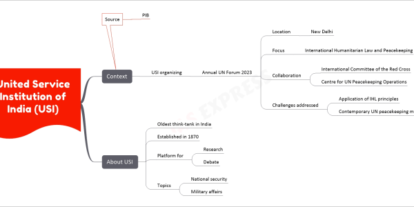 United Service Institution of India (USI) mind map Context USI organizing Annual UN Forum 2023 Location New Delhi Focus International Humanitarian Law and Peacekeeping Collaboration International Committee of the Red Cross Centre for UN Peacekeeping Operations Challenges addressed Application of IHL principles Contemporary UN peacekeeping missions Source PIB About USI Oldest think-tank in India Established in 1870 Platform for Research Debate Topics National security Military affairs