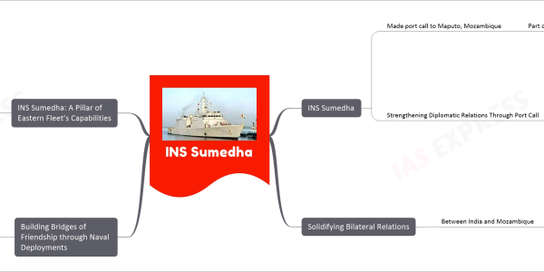 INS Sumedha mind map INS Sumedha Made port call to Maputo, Mozambique Part of extended operational deployment to Africa Strengthening Diplomatic Relations Through Port Call Objectives include Reinforcing long-standing diplomatic relations Enhancing maritime cooperation Boosting interoperability between Indian and Mozambican navies Scheduled activities from November 23 to 25, 2023 Encompass professional interactions, cross-deck visits, planning conferences, joint EEZ surveillance Visit marked by Courtesy calls by commanding officer On various dignitaries and government officials of Mozambique Notable figures include Navy Commandant, the Mozambique Navy, and the Mayor of Maputo City Solidifying Bilateral Relations Between India and Mozambique Share common values Democracy, development, secularism Regular high-level exchanges Across various fields Bilateral defense cooperation Progressing through regular JDWG meetings Building Bridges of Friendship through Naval Deployments Indian Navy consistently deploys ships Strengthen international cooperation With friendly nations Deployment of INS Sumedha Testament to India’s commitment Building "bridges of friendship" Fostering global collaboration INS Sumedha: A Pillar of Eastern Fleet’s Capabilities Part of Indian Navy's eastern fleet Based at Visakhapatnam Operates under command of Flag Officer Commanding-in-Chief, Eastern Naval Command Equipped with Advanced weapon systems, sensors State-of-the-art navigation and communication systems Electronic warfare suits Past roles include Fleet support, coastal and offshore patrolling Ocean surveillance Humanitarian assistance disaster relief (HADR) missions Contributes significantly To Indian Navy’s regional security International cooperation