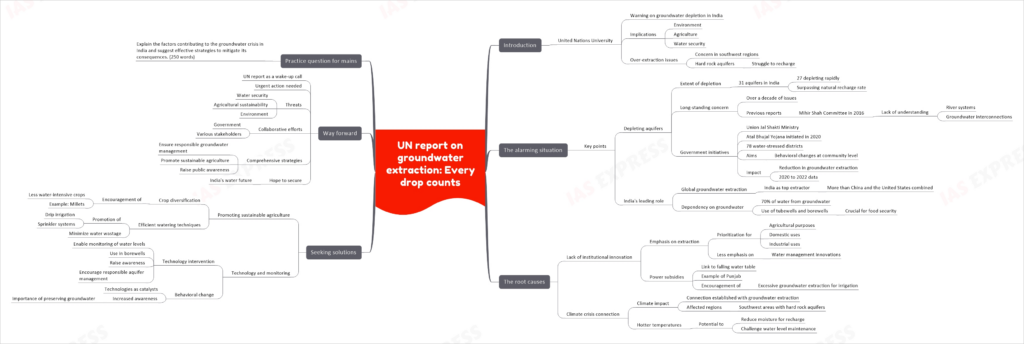 quick learning mind map