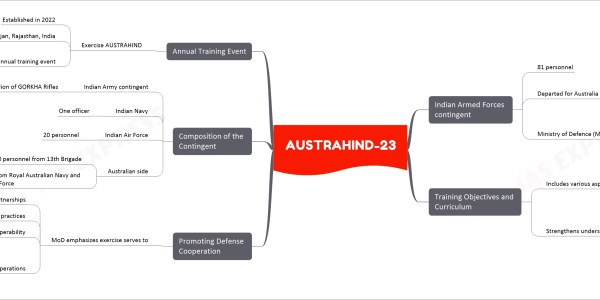 AUSTRAHIND-23 mind map Indian Armed Forces contingent 81 personnel Departed for Australia To participate in AUSTRAHIND-23 Second edition of Joint Military Exercise Taking place in Perth, Australia From November 22 to December 6 Ministry of Defence (MoD) highlighted Exercise aims to Facilitate exchange of ideas Joint rehearsal of tactics, techniques, procedures For tactical operations Training Objectives and Curriculum Includes various aspects Such as sniper firing Joint operation of surveillance and communication equipment Enhance situational awareness Casualty management, evacuation procedures Tactical actions at Company/Battalion levels Strengthens understanding and cooperation Between Indian and Australian militaries Promoting Defense Cooperation MoD emphasizes exercise serves to Promote collaborative partnerships Share best practices Enhance interoperability Between two armed forces Participants engage in multi-domain operations In urban and semi-urban terrains Aligning with Chapter VII of United Nations on peacekeeping operations Composition of the Contingent Indian Army contingent 60 personnel from Battalion of GORKHA Rifles Indian Navy One officer Indian Air Force 20 personnel Australian side 60 personnel from 13th Brigade 20 members each from Royal Australian Navy and Royal Australian Air Force Annual Training Event Exercise AUSTRAHIND Established in 2022 Inaugural edition in Mahajan, Rajasthan, India Designed to be annual training event Alternately conducted in India and Australia Fostering ongoing cooperation and understanding Between armed forces of two friendly nations
