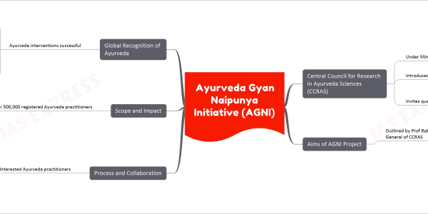 Ayurveda Gyan Naipunya Initiative (AGNI) mind map Central Council for Research in Ayurveda Sciences (CCRAS) Under Ministry of Ayush Introduced “Ayurveda Gyan Naipunya Initiative” (AGNI) Bolster research, scientific validation Evidence-based practices in Ayurveda Invites qualified Ayurveda practitioners To express interest Contributing to project by submitting Expression of Interest By December 15, 2023 Aims of AGNI Project Outlined by Prof Rabinarayanan Acharya, Director General of CCRAS Create platform for Ayurveda practitioners Share innovative practices, experiences In treating various disease conditions Foster culture of evidence-based practice Among Ayurveda practitioners Undertake research Mainstream pragmatic practices Through scientific validation, evidence-based appraisal Process and Collaboration Interested Ayurveda practitioners Submit Expression of Interest Using format available on CCRAS website Plans to document and publish reported medical practices For educational and academic purposes Consultation with National Council for Indian Systems of Medicine (NCISM) Further research studies Conducted by CCRAS To scientifically validate and mainstream reported medical practices In collaboration with practitioners, relevant institutes/organizations Scope and Impact Over 500,000 registered Ayurveda practitioners AGNI aims to harness knowledge and experience Within Ayurveda community Aligns with CCRAS’s commitment Promoting research on scientific lines in Ayurveda Follows other recent programs by CCRAS Such as SPARK, PG-STAR, SMART Global Recognition of Ayurveda Ayurveda interventions successful In managing new disease conditions Acute and chronic Not explicitly addressed in classical Ayurvedic texts Gained global recognition Particularly for efficacy in managing adverse effects Of synthetic drugs and procedures AGNI initiative contributes to Growth and recognition of evidence-based Ayurvedic practices On global stage