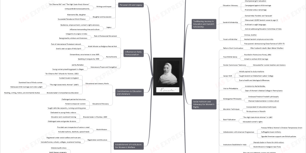 Pandita Ramabai Sarasvati mind map