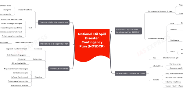National Oil Spill Disaster Contingency Plan (NOSDCP) mind map National Oil Spill Disaster Contingency Plan (NOSDCP) Comprehensive Response Strategy Response to oil spills in Indian waters Importance for India Third-largest importer of crude oil Major chemical importer Significant oil volume through ships Stakeholders' Meeting Chair Director General of the Indian Coast Guard Rakesh Pal Location Vadinagar, Gujarat Participants Major stakeholders Ports Petroleum companies Indian Coast Guard Focus Enhancing preparedness Handling oil spill disasters Inherent Risks to Maritime Zones Risks Oil and chemicals spill Affected Areas Maritime zones Connected coastlines Home to Large coastal populations Diverse marine ecosystems Industrial installations Tourism industry infrastructure Preventive Measures Importance Magnitude of potential impact Stakeholders Central coordinating agency Ship owners Oil handling facilities Objectives Prepare and implement strategies Combat marine spills Safeguard environment Protect coastal communities Vital economic activities India's Role as a Major Importer Global Trade Significance India's commitment Addressing environmental challenges Sustainable coastal resource management Towards a Safer Maritime Future Collaborative Efforts Indian Coast Guard Major ports Petroleum companies Goal Building safer maritime future Address challenges of oil spills Fortify resilience and response capabilities Minimize environmental impact Protect coastal communities